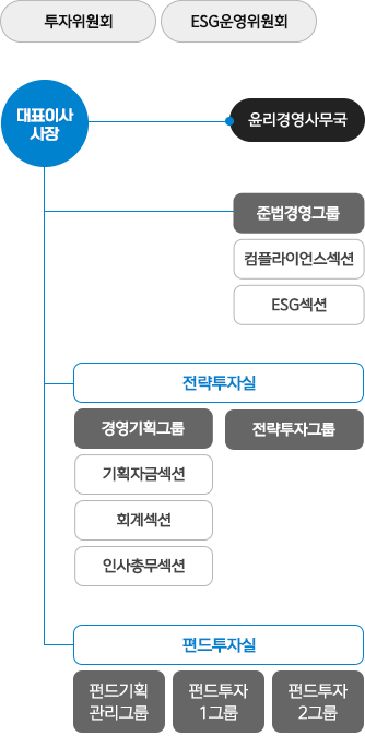 조직구성mo