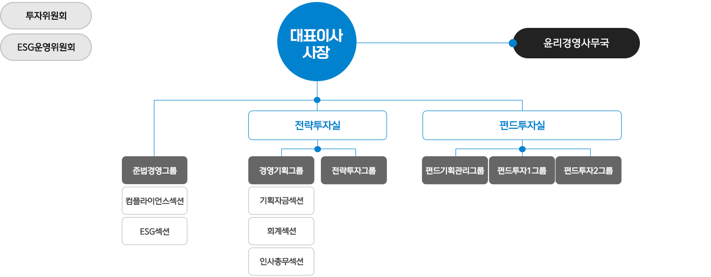 조직구성pc